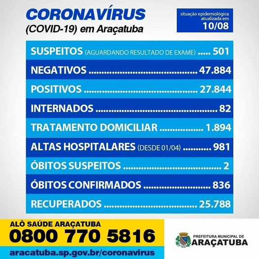 Boletim epidemiológico mostra a situação da Covid em Araçatuba