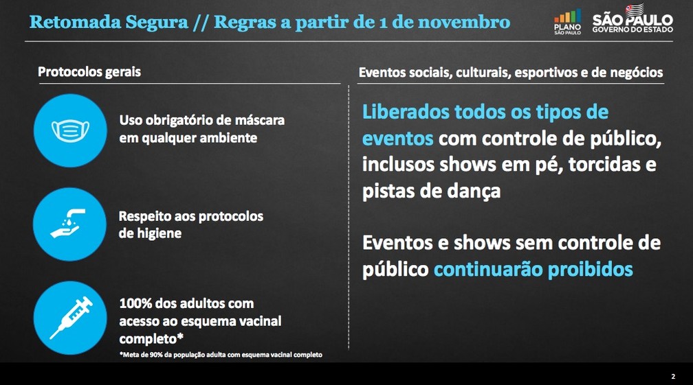 Estado de SP libera eventos como shows em 1° de novembro.