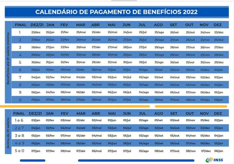calendario de pagamento de beneficios do inss em 2022