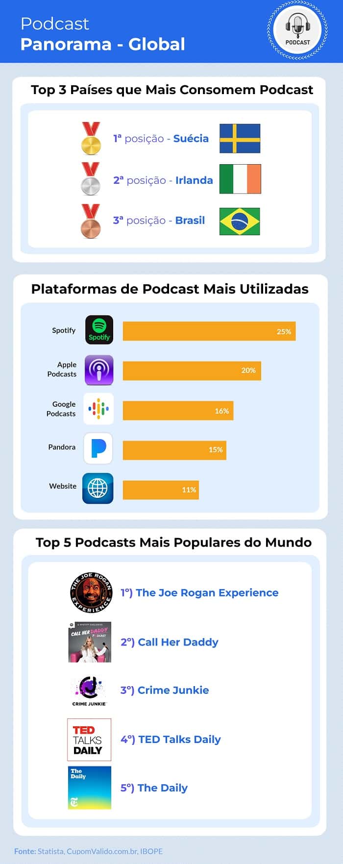 ranking podcast