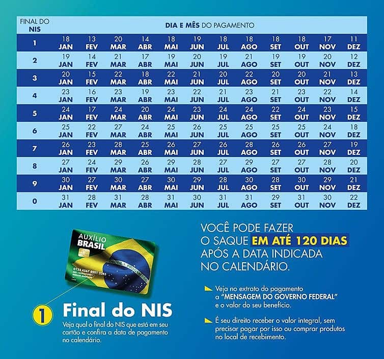 calendario auxilio brasil